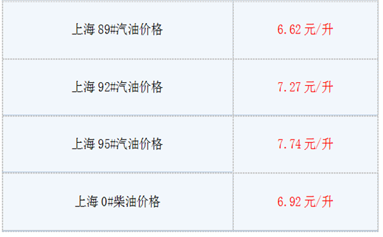 上海6月14日油价查询:今日上海92号汽油价格