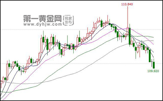 6月14日美元对日元汇率查询 日元对美元
