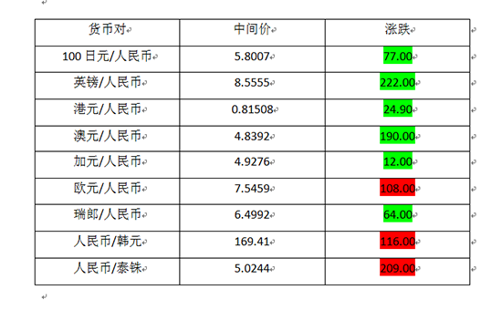 1澳元等于多少人民币