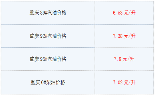 6月21日油价最新消息:今日重庆92号汽油多少