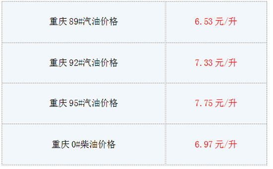 7月4日油价最新消息:今日重庆92号汽油多少钱