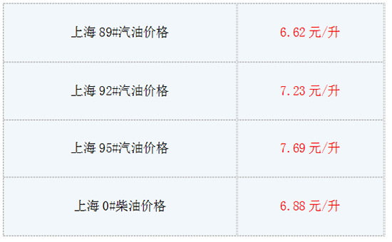 7月4日油价最新消息:今日上海92号汽油多少钱