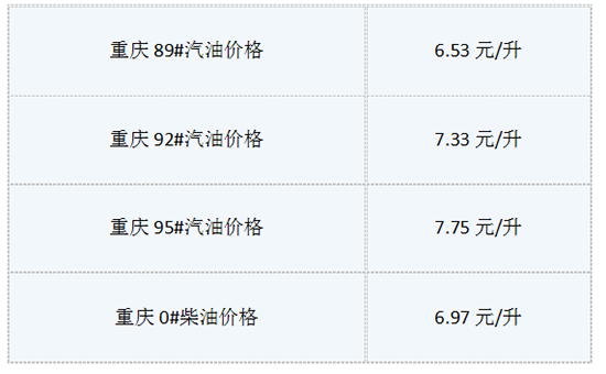 7月5日油价最新消息:今日重庆92号汽油多少钱