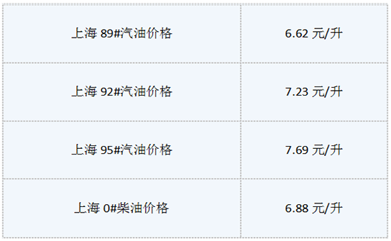 7月5日油价最新消息:今日上海92号汽油多少钱