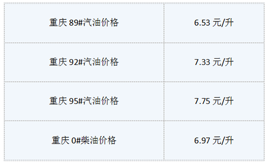 7月9日油价最新消息:今日重庆92号汽油多少钱