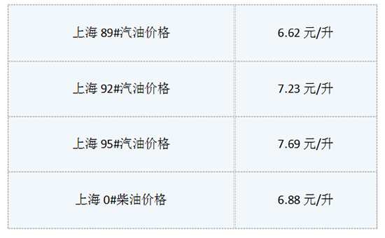 7月9日油价最新消息:今日上海92号汽油多少钱