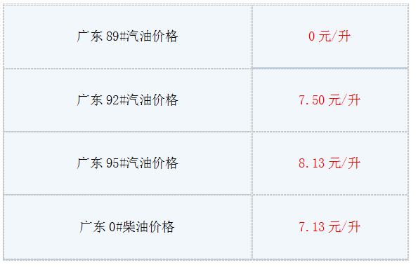 7月20日油价最新消息:今日广东92号汽油多少