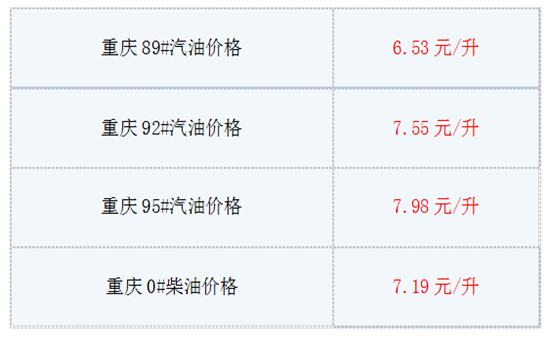7月25日油价最新消息:今日重庆92号汽油多少