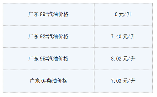 7月30日油价最新消息:今日广东92号汽油多少