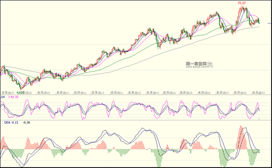 外汇期货股票比特币交易