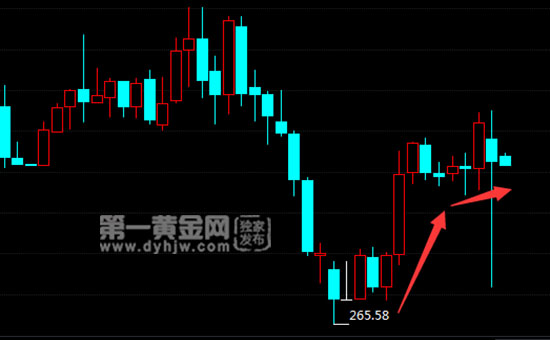 美高官提议对俄实施制裁? 纸黄金或将直冲云霄
