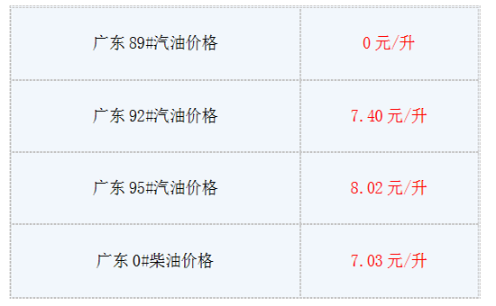 8月6日油价最新消息:今日广东92号汽油多少钱