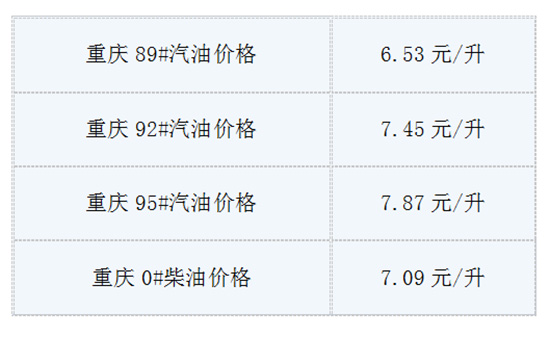 8月8日油价最新消息:今日重庆92号汽油多少钱
