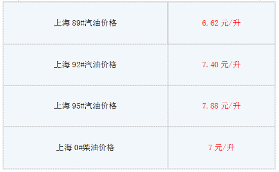 8月8日油价最新消息:今日上海92号汽油多少钱