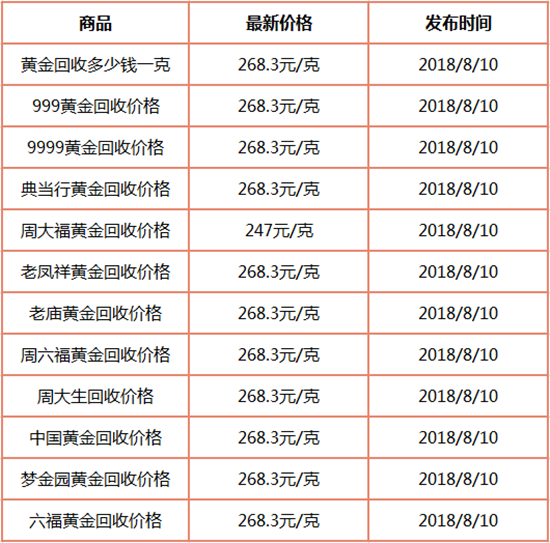 1533869654160085.png 回收8.10.png