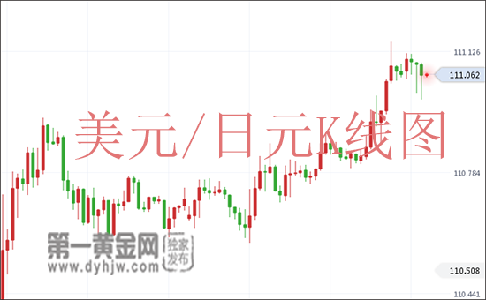 8月14日美元兑日元汇率走势图 美元兑日元汇率多少?