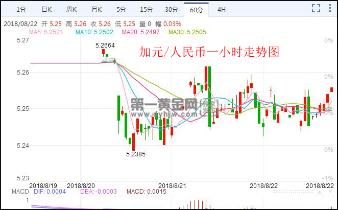 加元对人民币汇率今日(8月22日)加元对