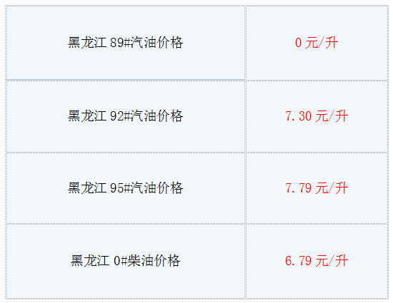今日油价调整最新消息:黑龙江成品油89#、92