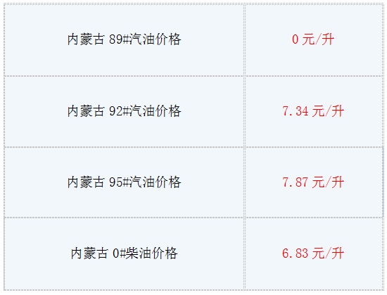 今日油价调整最新消息:内蒙古成品油89#、92