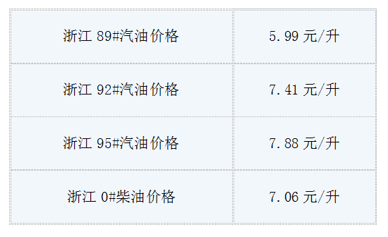 今日油价调整最新消息:浙江成品油89#、92#、
