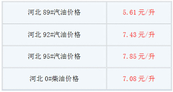 今日油价调整最新消息:河北成品油89#、92#、