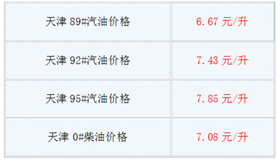 今日油价调整最新消息:天津成品油89#、92#、