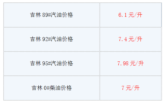 今日油价调整最新消息:吉林成品油89#、92#、