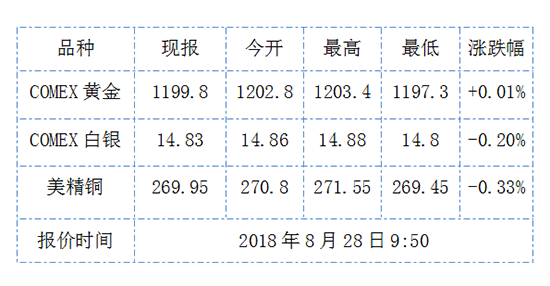 1535421290412372.png QQ截图20180828095339.png
