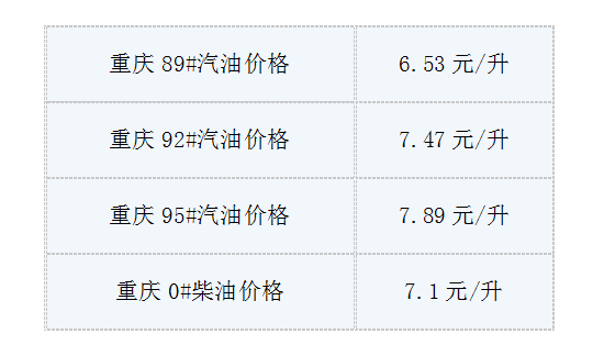 8月28日油价最新消息:今日重庆92号汽油多少