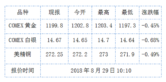 1535508799275304.png QQ截图20180829101156.png