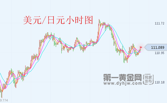 9月3日美元对日元汇率走势图今日_美元兑日元汇率多少?