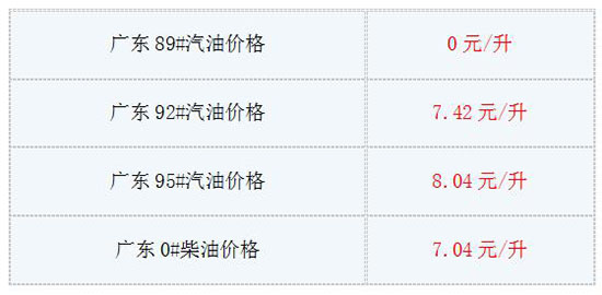 9月4日油价最新消息:今日广东92号汽油多少钱