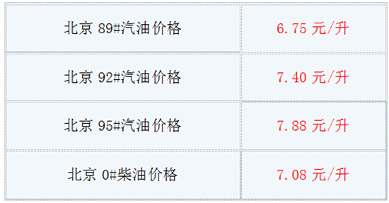9月4日油价最新消息:今日北京92号汽油多少钱