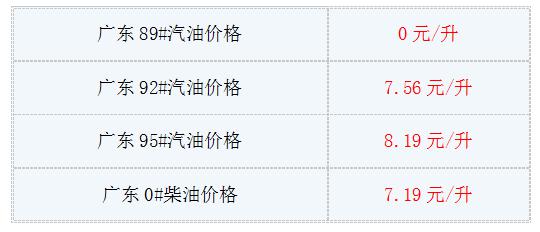 9月5日油价最新消息:今日广东92号汽油多少钱