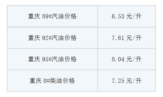 9月6日油价最新消息:今日重庆92号汽油多少钱