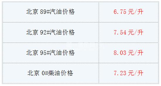 9月7日油价最新消息:今日北京92号汽油多少钱