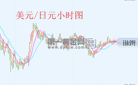 9月10日美元对日元汇率走势图今日_美元兑日元汇率多少?