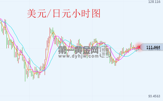 9月13日美元对日元汇率走势图今日_美元兑日元汇率多少?