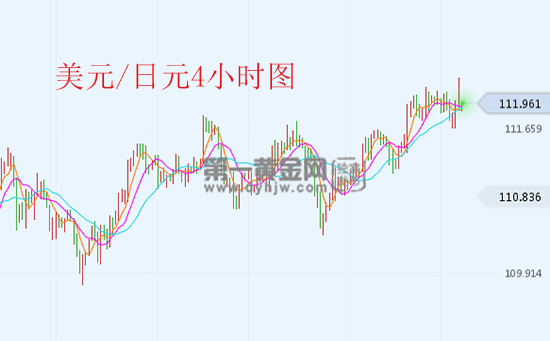 9月18日美元对日元汇率走势图今日_美元兑日元汇率多少?