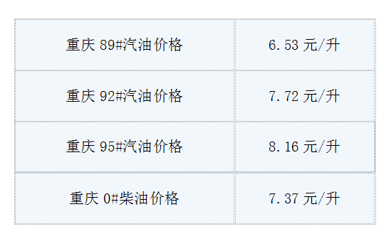 9月25日油价最新消息:今日重庆92号汽油多少