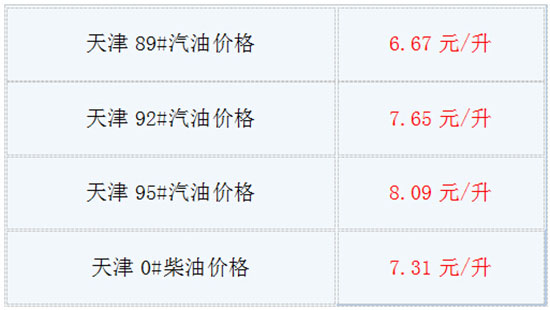 9月29日油价最新消息:今日重庆92号汽油多少