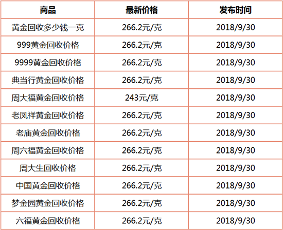 1538279635824582.png 回收9.30.png