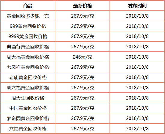 1538964962453261.png 回收10.8.png