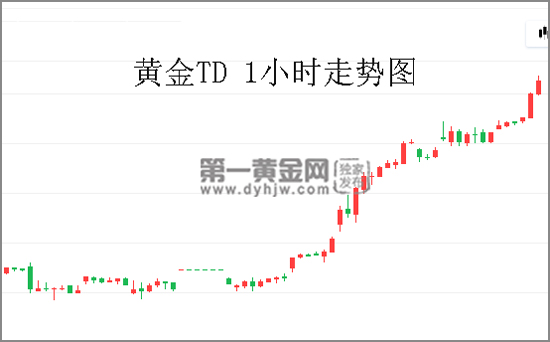 上海黄金TD1小时走势图.jpg