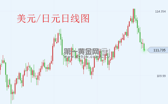 10月15日美元对日元汇率走势图今日_美元兑日元汇率多少?