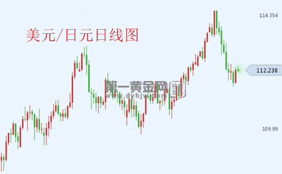10月17日美元对日元汇率走势图今日_美元兑日元汇率多少?