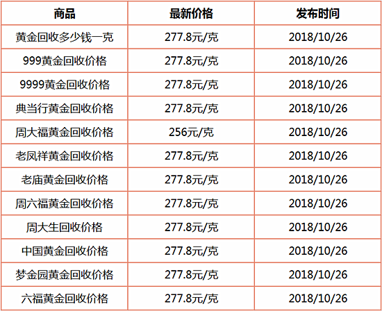 1540520050253336.png 回收10.26.png