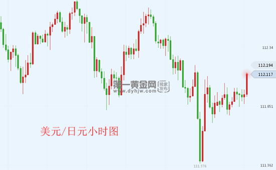 10月29日美元对日元汇率走势图今日_美元兑日元汇率多少?