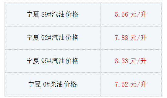 今日油价最新消息:宁夏成品油89#、92#、95#