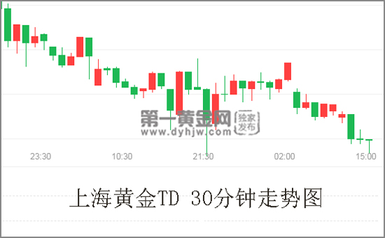 上海黄金TD-30分钟走势图.jpg